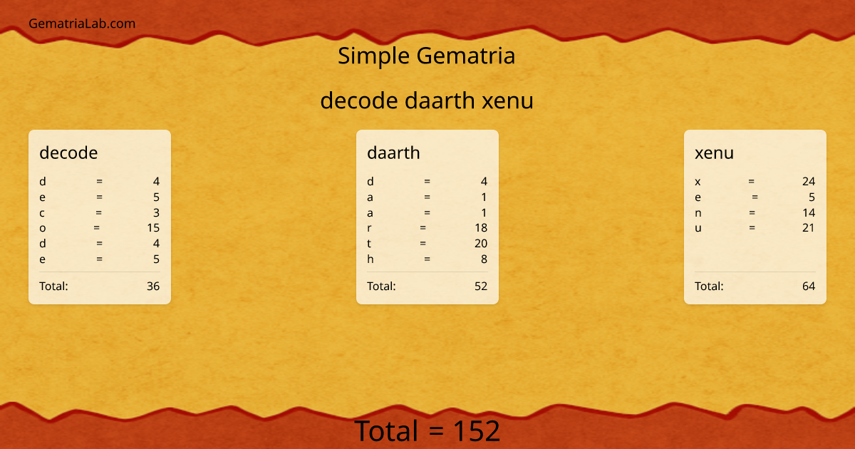 decode daarth xenu in simple Gematria